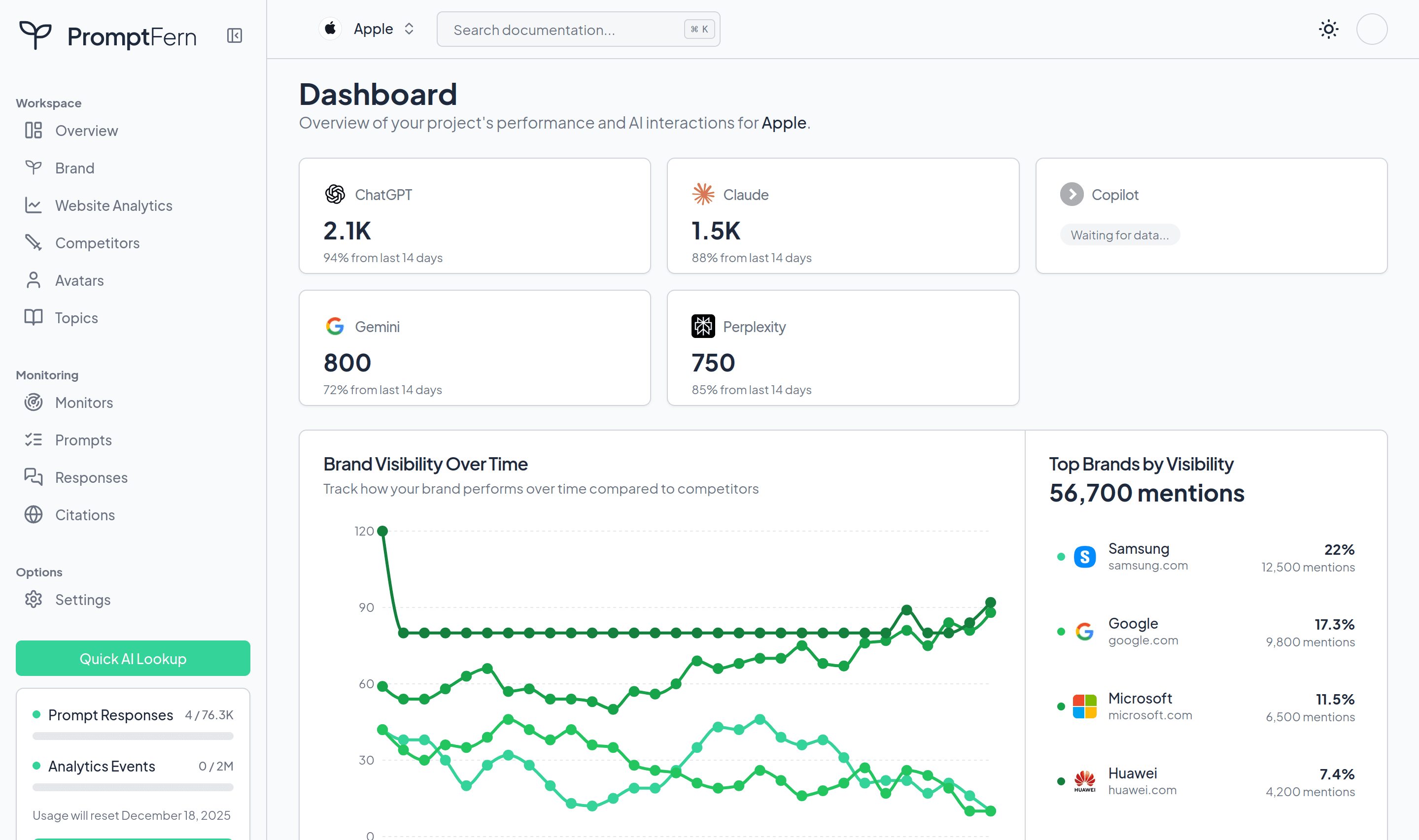 PromptFern Dashboard Preview